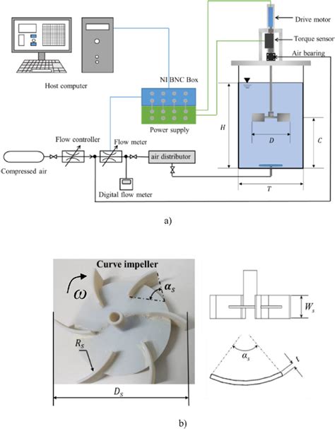 A Schematic Diagram Of The Experimental Setup Of The Bioreactor