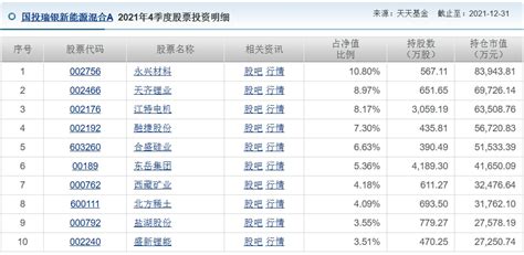 国投瑞银“名将”施成，基金两年亏50 ，仍抱着新能源不肯撒手