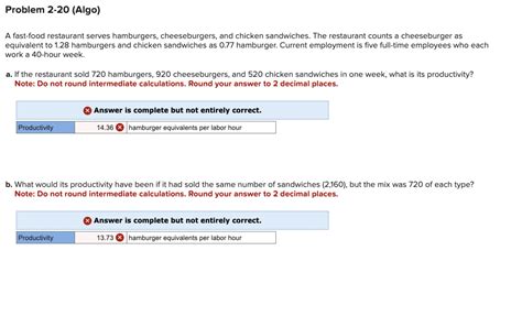 Solved A Fast Food Restaurant Serves Hamburgers Chegg