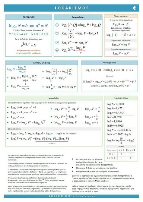 Con Matem Ticas E Lgebra I F Rmulas C Ensino De