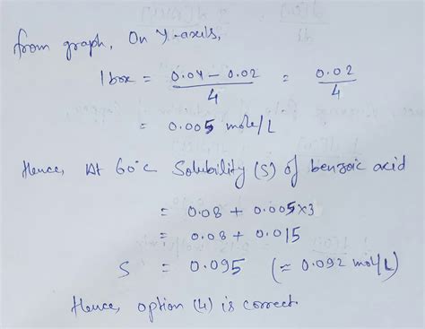 [solved] Shown Below Is A Plot Of The Solubility Of Benzoic Acid In Water As Course Hero