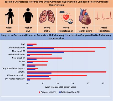 Long Term Outcomes In Adult Patients With Pulmonary Hypertension After Percutaneous Closure Of