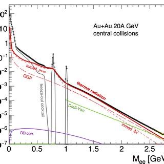 Invariant Mass Spectrum Of E E Pairs Radiated From A Central Au Au