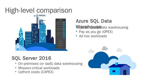 Azure Sql Data Warehouse Microsoft