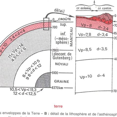 Pdf Cours G Ologie G N Rale