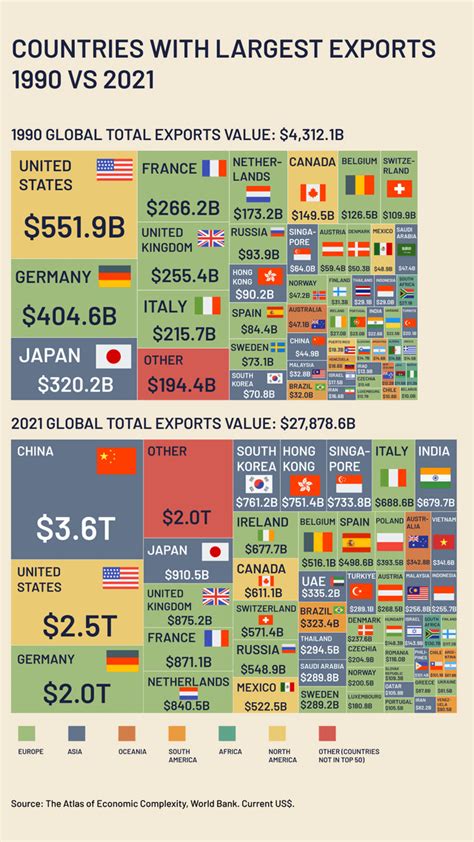 Simon Kuestenmacher On Twitter Rt Simongerman Export Kings Of