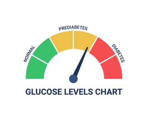 Normal Glucose Levels