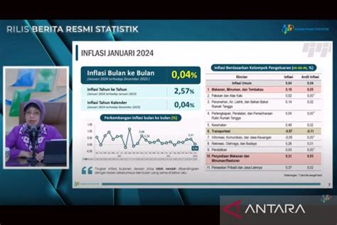 Bps Ekonomi Ri Alami Inflasi Persen Pada Januari Antara News