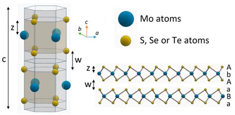 Materials Special Issue Ultrathin Two Dimensional 2d Nanomaterials