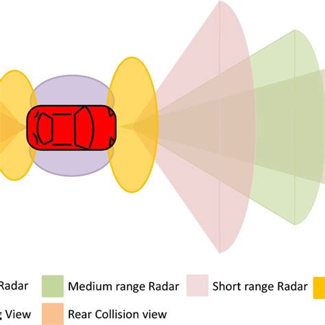 Comparative Analysis Of Previous Vehicle Positioning Methods Based On Download Scientific