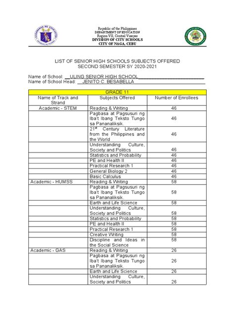 Division Of City Schools City Of Naga Cebu Republic Of The Philippines Region Vii Central