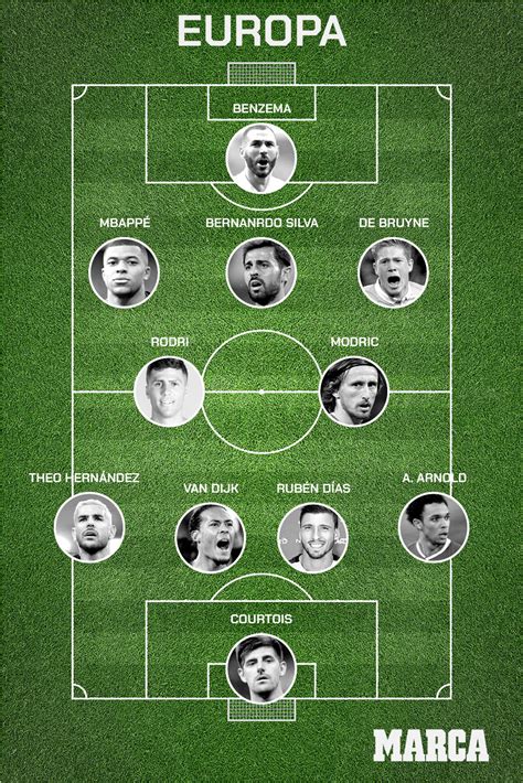 El Once Ideal De Europa Vs Once Ideal De América ¿cuál Es Mejor Marca