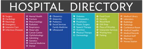 Accessible Hospitals Wayfinding Proposal :: Behance