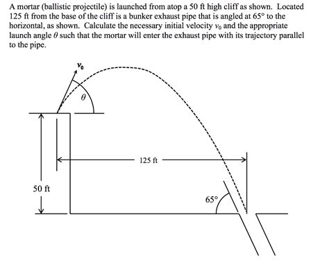 Solved A Mortar Ballistic Projectile Is Launched From Atop Chegg