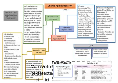 Chap 2 Carte Mentale Champ Application Tva Principes Généraux De Free