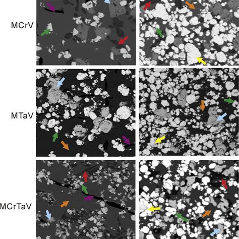 Microstructure Of Mcr Model Alloy With Graphite Phase A And Wds Epma