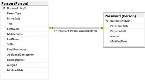 How To Create Er Diagram For Existing Sql Server Database With Ssms