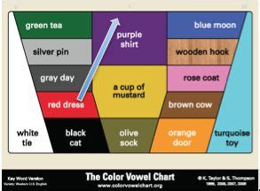 The Color Wheel Chart Shows Different Colors