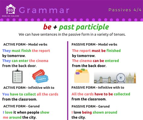 Passive Voice Grammar