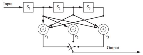 Solved Consider The Convolutional Coder Shown In SolutionInn