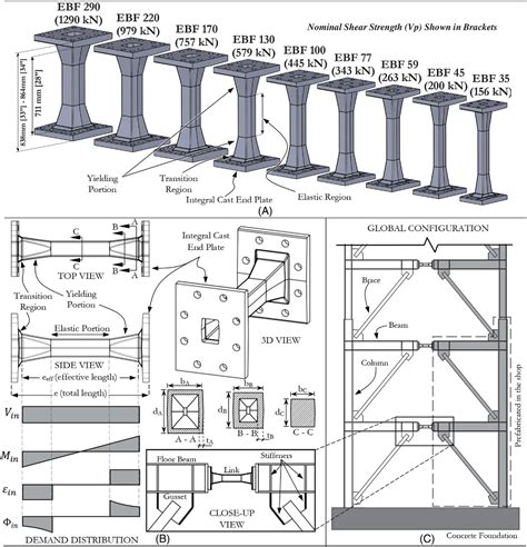 Pseudo‐dynamic Hybrid Simulations Of Steel Eccentrically Braced Frames