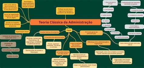 Mapas Mentais Sobre Teoria Classica Da Administra O Study Maps