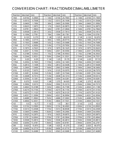 Fraction Decimal Millimeter Conversion Chart Download Printable Pdf