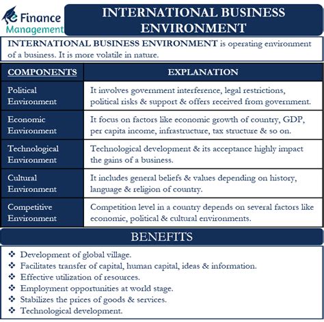 International Business Environment All You Need To Know