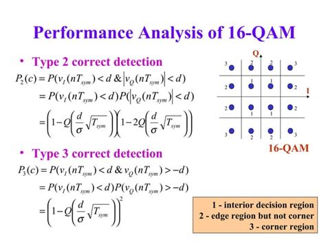 Quadrature Amplitude Modulation Qam Transmitter PPT