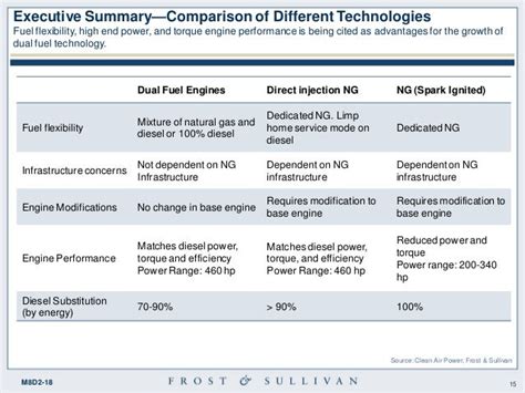 Truck Comparison Truck Comparison Chart 2011