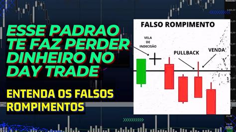 Falso Rompimento Agress O De Compra No Day Trade Entenda O Que Fazer