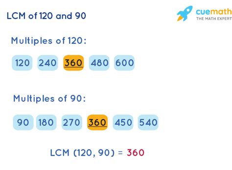 Least Common Multiple Worksheets Download Free Printables 45 Off