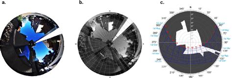 Figure From Solar Radiation And Daylighting Assessment Using The Sky