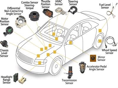 Sensors, Sensors, Sensors, Everywhere - EPS News