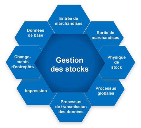 Syst Mes De Gestion Des Stocks Technique De Commande Gilgen Logistics Ag