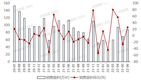 2022年上半年广西and南宁房地产企业销售业绩top10南宁市新浪财经新浪网