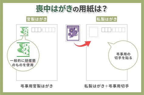 喪中はがきを作成する際の注意事項と送るタイミング 【公式サイト】千葉の葬儀・家族葬なら昭和セレモニー