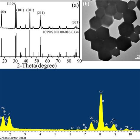 X Ray Diffraction Pattern A Transmission Electron Microscope Image