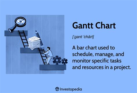 Gantt Charting Definition Benefits And How They Re Used 33440 Hot Sex