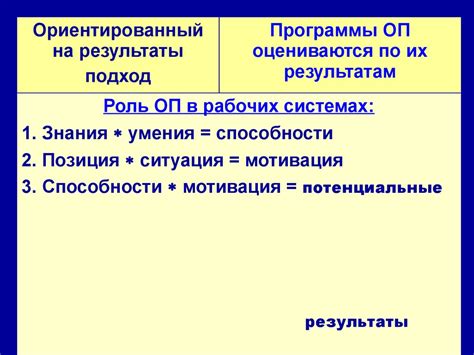 Организационное поведение. Тема 1. Основы теории организационного ...
