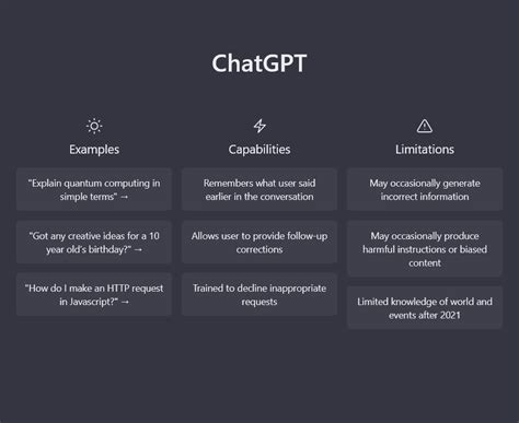 Awesome Chatgpt Prompts Easy With Ai