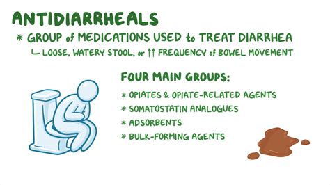 Antidiarrheals Nursing Pharmacology Osmosis Video Library