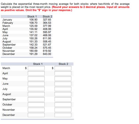 Solved Calculate The Exponential Three Month Moving Average Chegg