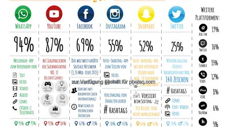 Infografik Jugend Internet Monitor Bereits Zum 13 Mal Findet Heute