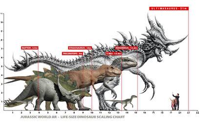 Explore the Best Ultimasaurus Art | DeviantArt