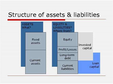 Corporate Finance Part I Financial Analysis And Forecasting