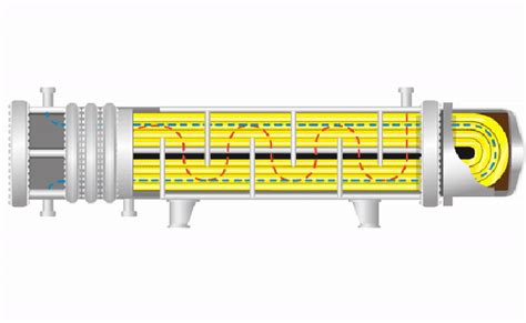 Shell And Tube Heat Exchanger Animation Shell And Tube Heat Exchanger – Otosection