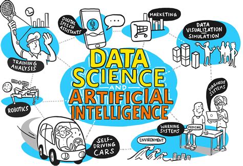 Data Science And Artificial Intelligence Bachelor Saarland Informatics Campus