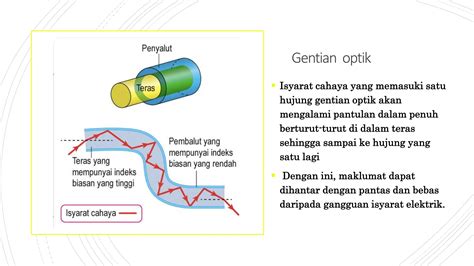 FIZIK T4 KSSM Bab 6 Cahaya Dan Optik Zila Khalid Pptx