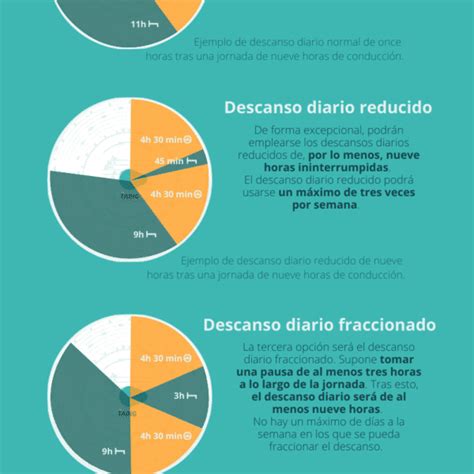 Tiempos de conducción y descanso Guía Infografía TADIG Blog